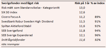 placera-bylinebilder-110517svfondlägstrisk.PNG