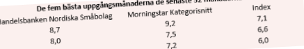 placera-bylinebilder-220517fondtabellsned.PNG