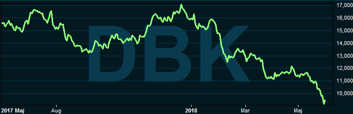 placera-nyabilder-010618dbllånggraf.PNG