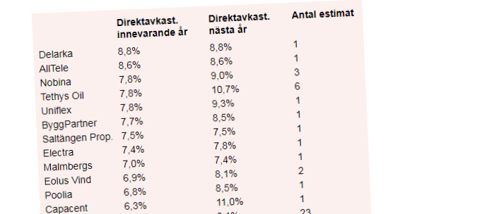 placera-nyabilder-010917diravk3.png