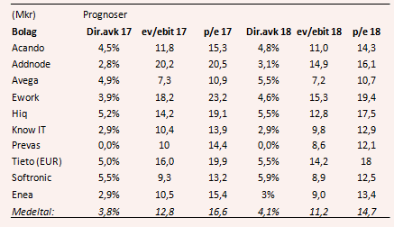 placera-nyabilder-100717tabell2.PNG