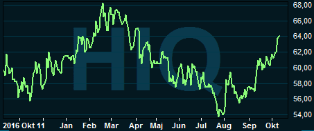placera-nyabilder-121017hiqgraf.PNG