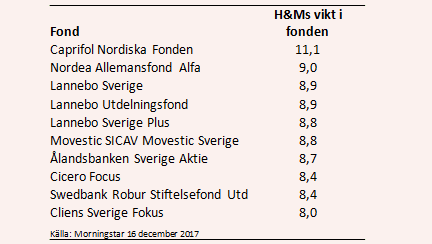 placera-nyabilder-151217HMFOND.PNG