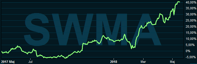 placera-nyabilder-170518matchgraflång.PNG