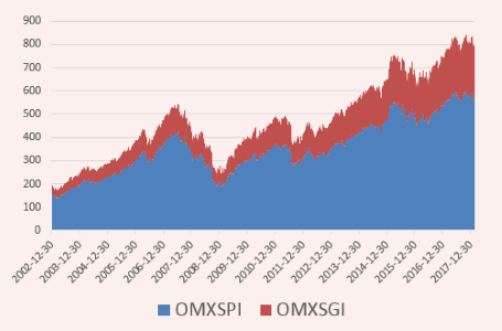 placera-nyabilder-200218OMXSGImotSPI.png