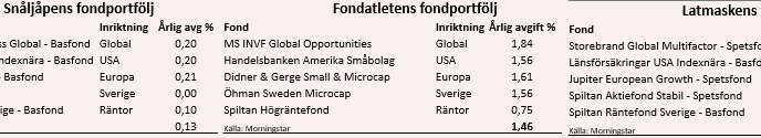 placera-nyabilder-2006118fondportfölj2.png