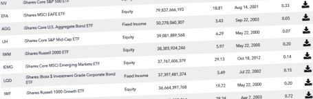 placera-nyabilder-Ishares_ETF.PNG