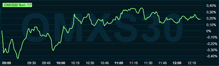 placera-redaktionellt-2018-030919omx1300.PNG