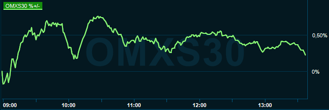 placera-redaktionellt-2018-031019omx1300.PNG