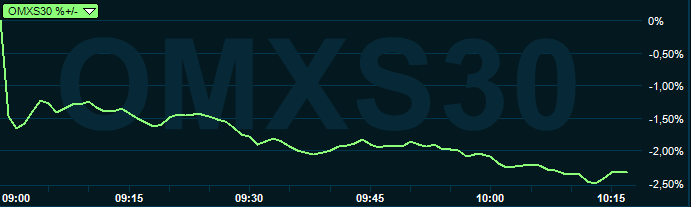 placera-redaktionellt-2018-050819omx351030.PNG