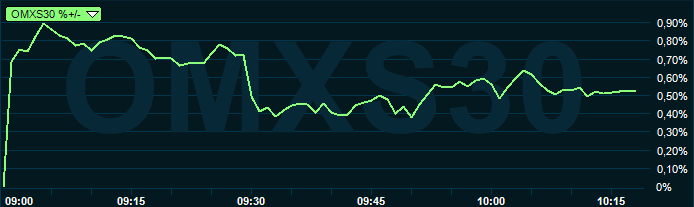 placera-redaktionellt-2018-050919omx1030.PNG