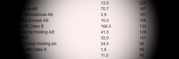 placera-redaktionellt-2018-100719aktiermedpotential.png