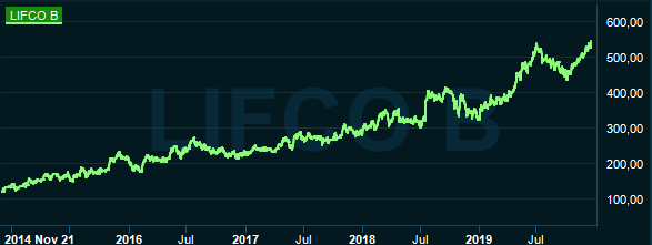 placera-redaktionellt-2018-131219Lifcograf.PNG