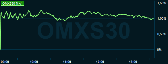 placera-redaktionellt-2018-131219omx1300.PNG
