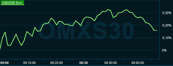 placera-redaktionellt-2018-140220omx1000.PNG