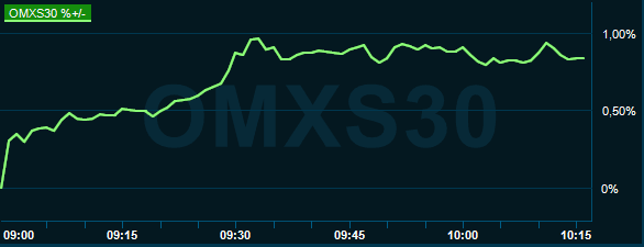 placera-redaktionellt-2018-160120omx1030.PNG