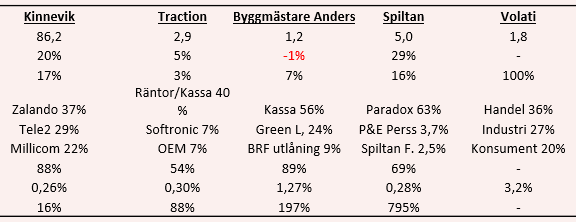 placera-redaktionellt-2018-180619invesbolag3.png