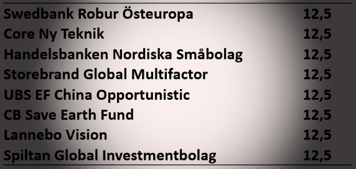 placera-redaktionellt-2018-230519tjänstepension.png