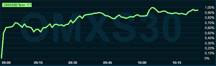 placera-redaktionellt-2018-240519omxgraf1025.PNG