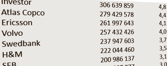 placera-redaktionellt-2018-Aktiersixreturntabell.png