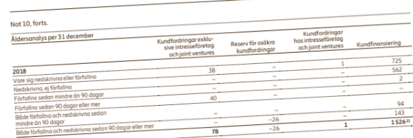 placera-redaktionellt-2018-Bokslut_årsredovisning_fotnot_600.png