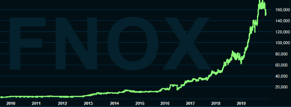 placera-redaktionellt-2018-Fortnox_aktie.PNG