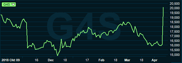 placera-redaktionellt-2018-G4Sgraf100419.PNG