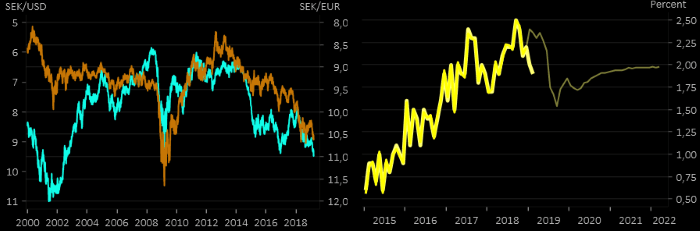 placera-redaktionellt-2018-PKPROGNOSFEL130219.png