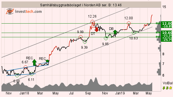 placera-redaktionellt-2018-TASSB210519.png