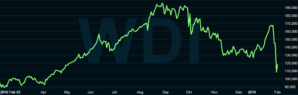 placera-redaktionellt-2018-Wirecard_23.PNG