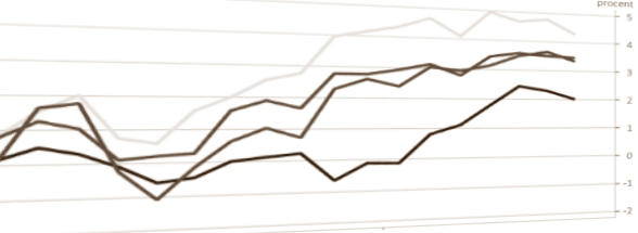 placera-redaktionellt-2018-börsutvecklingenfebruari.png