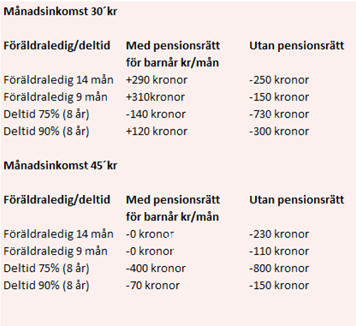 placera-redaktionellt-2018-ex1.PNG