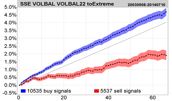 placera-redaktionellt-2018-investechbild3.png