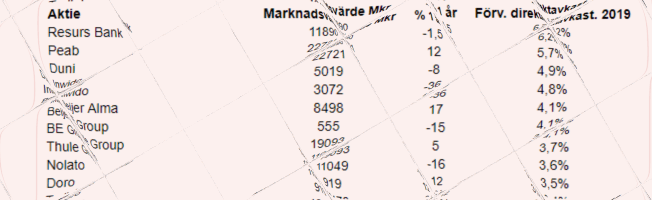 placera-redaktionellt-2018-skånskautdelnigsaktier.png