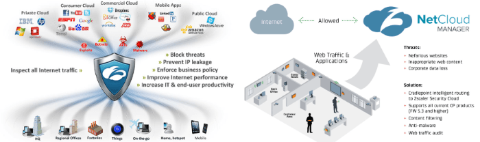 placera-redaktionellt-2018-zscaler_700.png