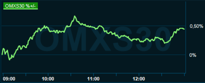 placera-redaktionellt-2020-010421omx1300.PNG