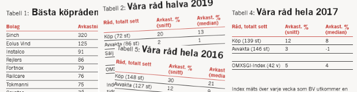 placera-redaktionellt-2020-020720BVKöpråd.png