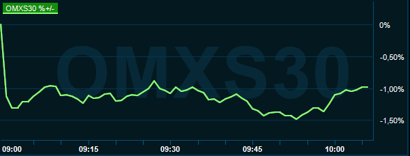 placera-redaktionellt-2020-021020omx1000.PNG