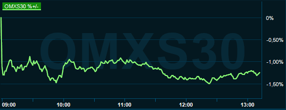 placera-redaktionellt-2020-021020omx1300.PNG
