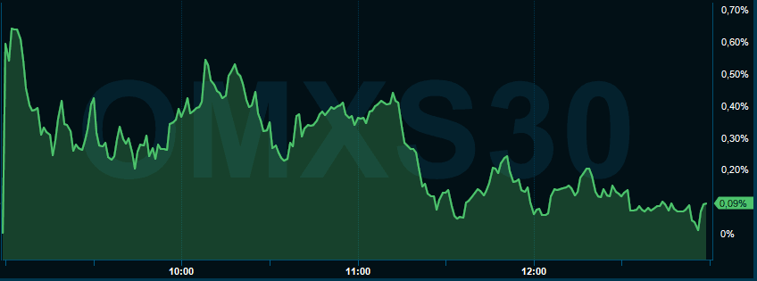 placera-redaktionellt-2020-0709omxs30eftermiddag.PNG