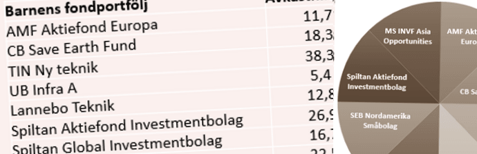 placera-redaktionellt-2020-110121barnspartabell700.png