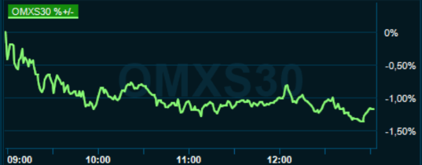 placera-redaktionellt-2020-150420omx1300.png