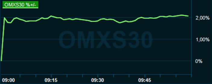 placera-redaktionellt-2020-180520omx1000.PNG