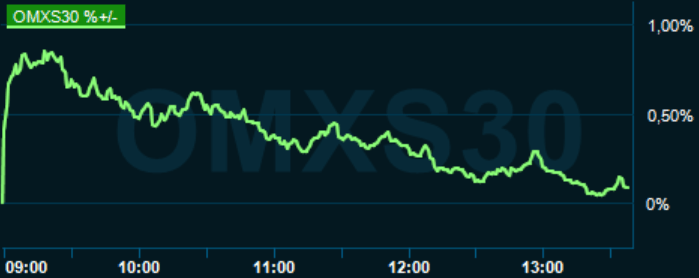 placera-redaktionellt-2020-191020omx1300.PNG