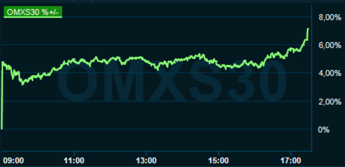 placera-redaktionellt-2020-240320omx1730.PNG