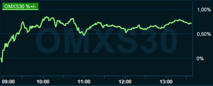 placera-redaktionellt-2020-270521omx1400.PNG