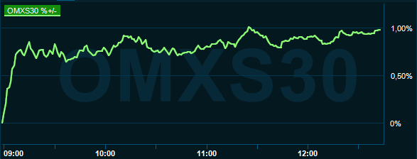 placera-redaktionellt-2020-290621omx1300.PNG