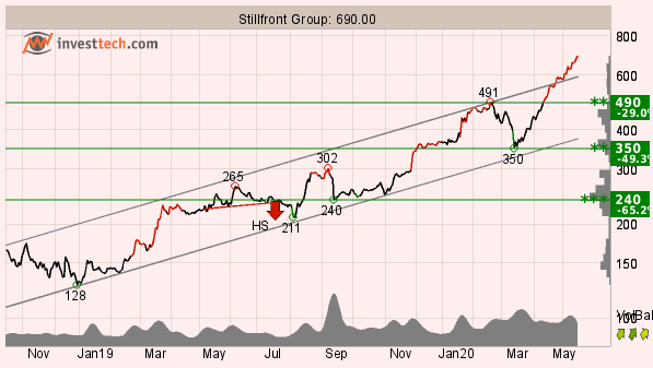 placera-redaktionellt-2020-TAStillfront190520.png
