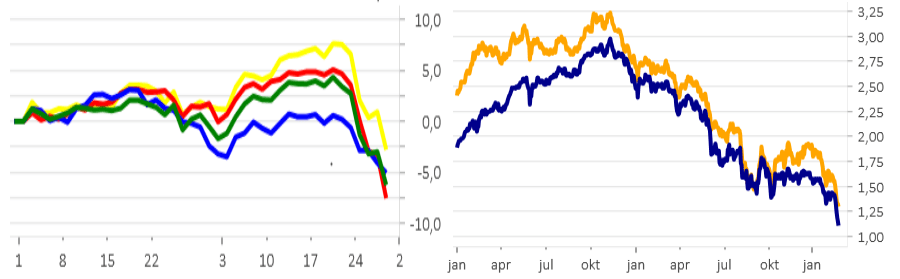 placera-redaktionellt-2020-Vårmarknadssyn280220.png