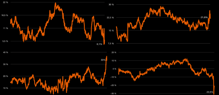 placera-redaktionellt-2020-investmentbolag.png